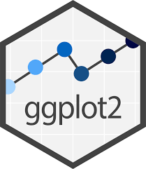 ggplot2 logo