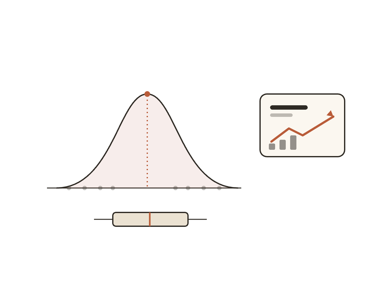 KPI visualization