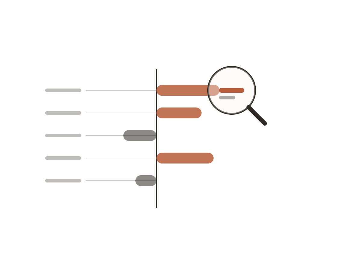 Model interpretation illustration