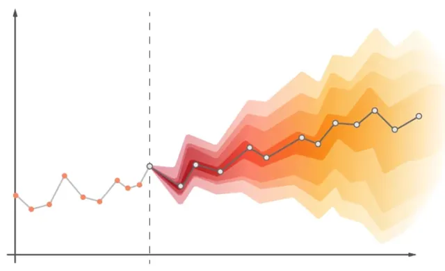 Forecasting visualization